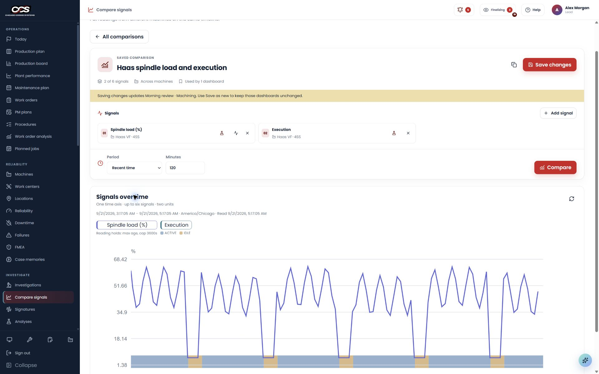 Machine data comparison with spindle load and related machine signals plotted on a shared timeline