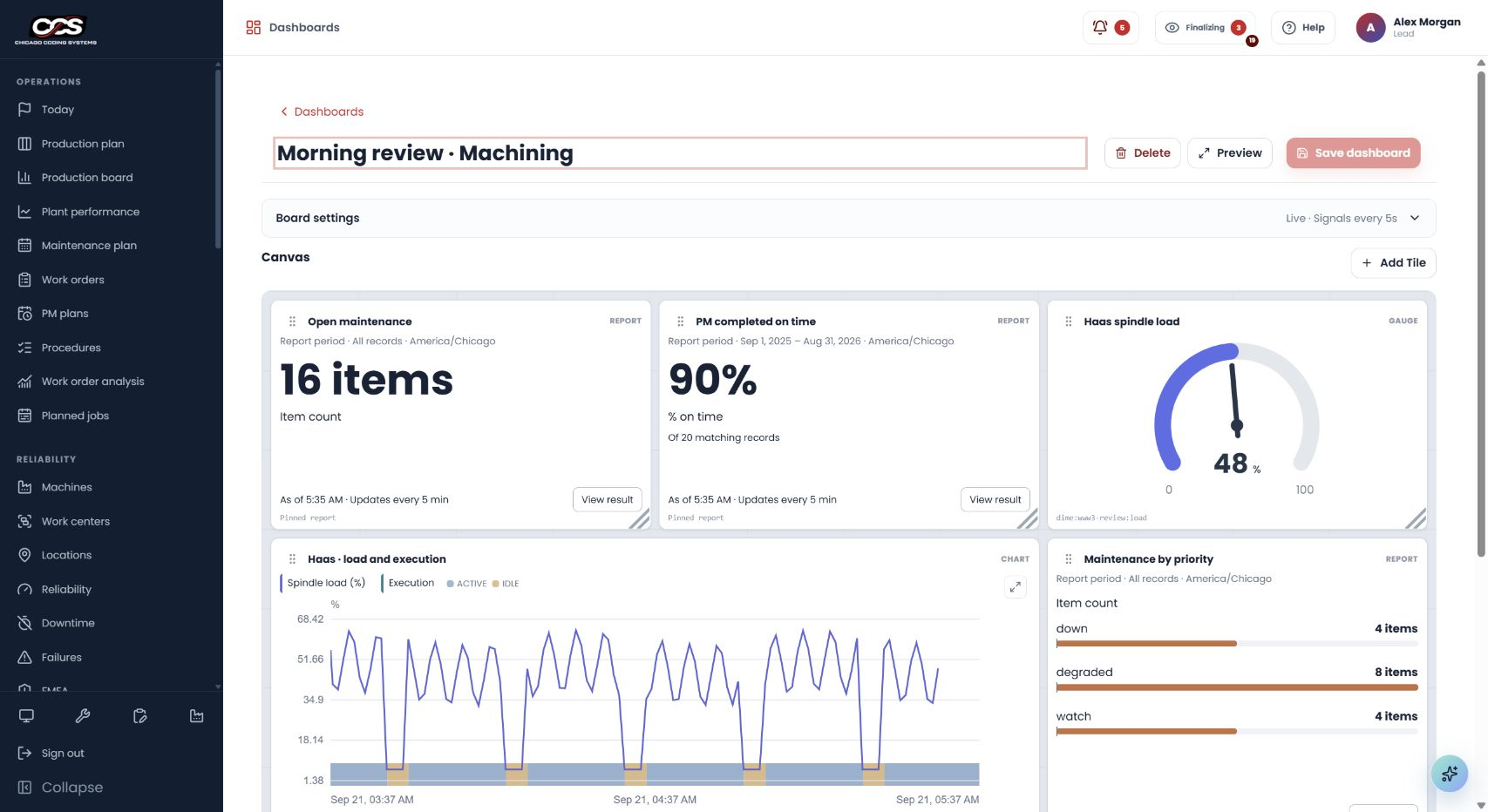 Full CCS Uptime dashboard with maintenance KPIs, machine signals, and report results using demonstration data