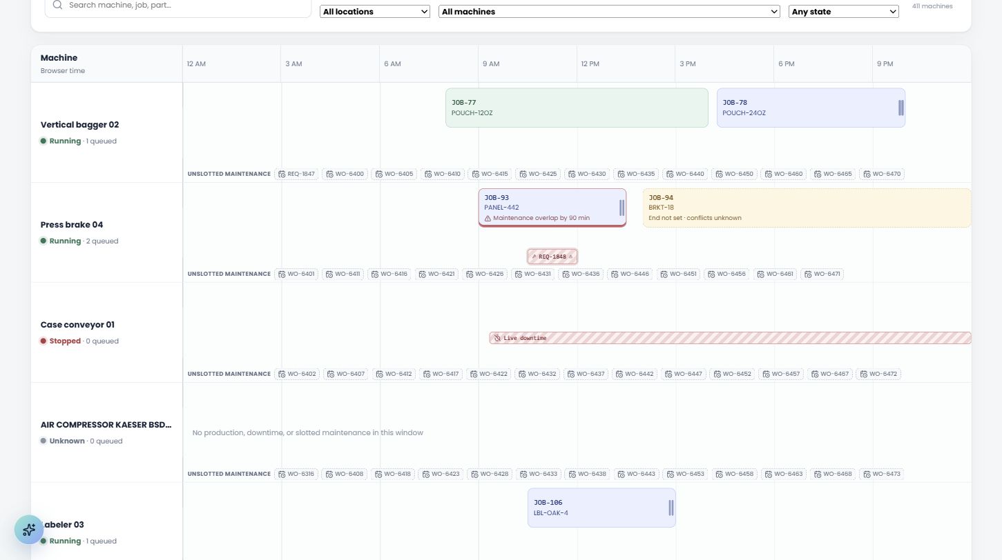 The CCS Uptime Production Plan timeline showing production jobs, exact maintenance windows, active downtime, unslotted work, and the current-time marker across four machine lanes.